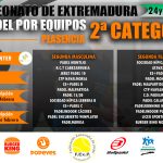 CAMPEONATO DE EXTREMADURA POR EQUIPOS DE 2ª CATEGORÍA 2024